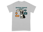 Boston Terrier Logic flowchart with dog, yes, no, perfect, and fix that text.