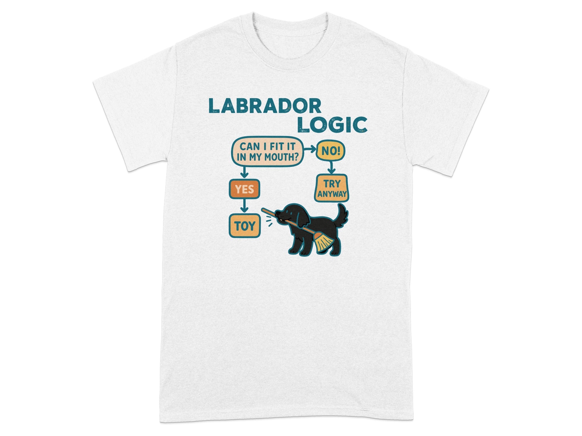 Labrador logic flowchart about fitting toys in mouth.