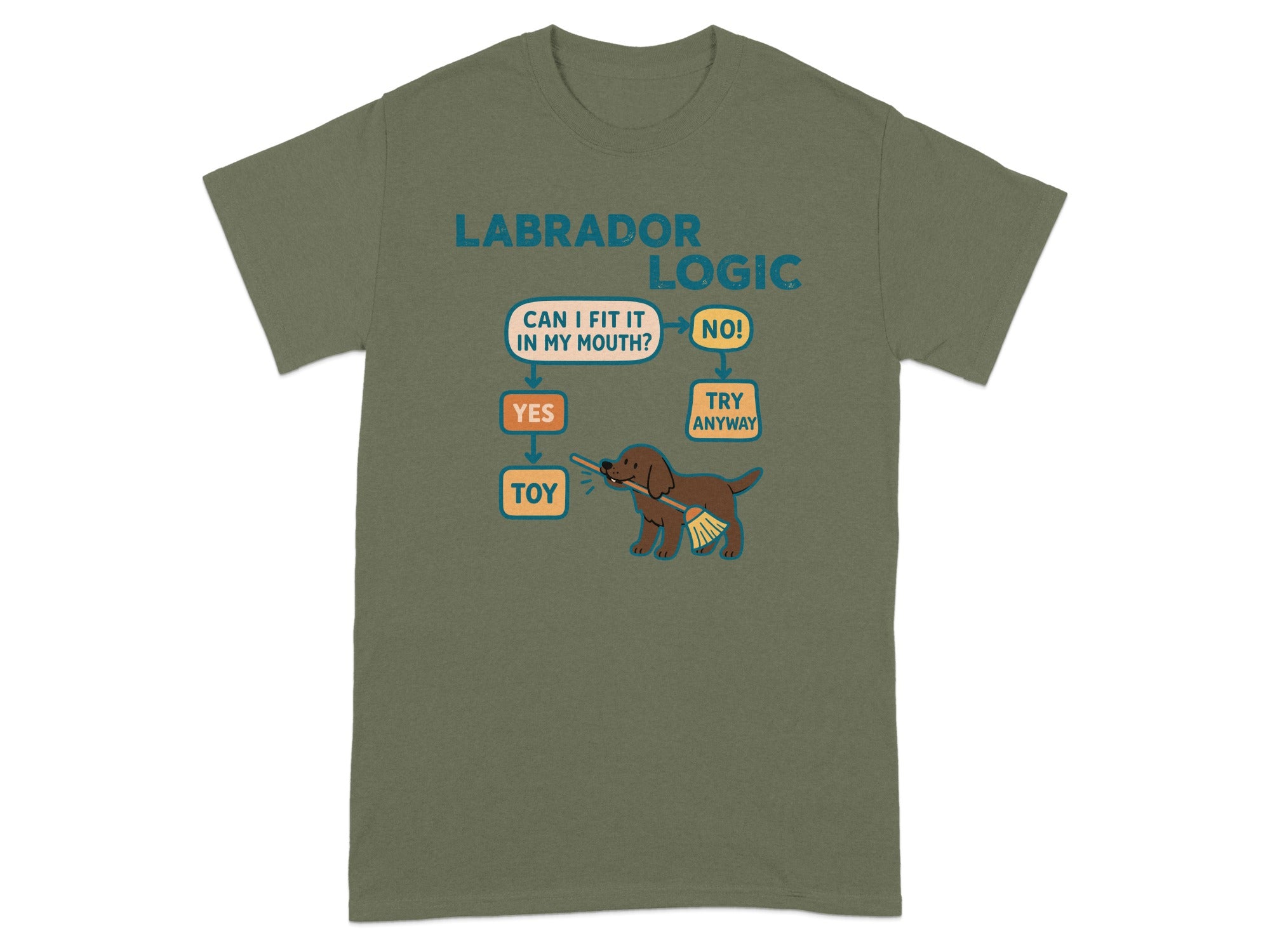 Labrador logic flowchart about fitting toys in mouth, on a t-shirt.