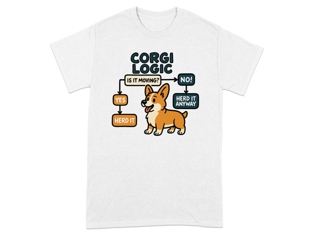 Corgi Logic flow chart with a corgi and text asking if it is moving.