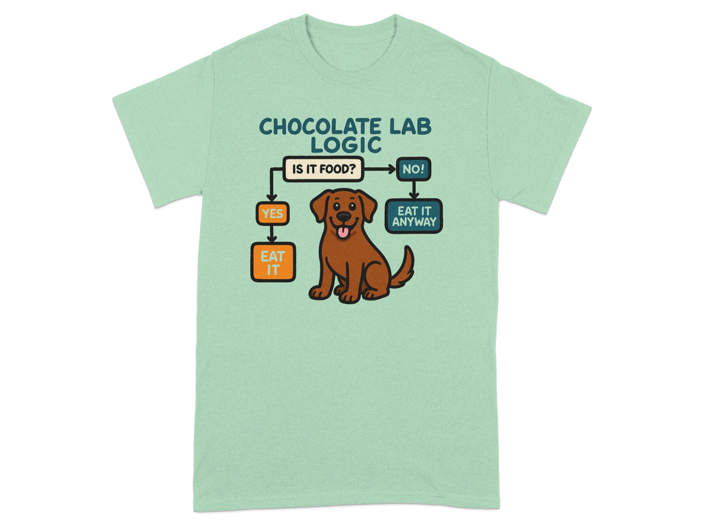 Chocolate Lab Logic flowchart with dog asking "Is it food?" Eat it anyway.