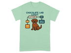 Chocolate Lab Logic flowchart with dog asking "Is it food?" Eat it anyway.