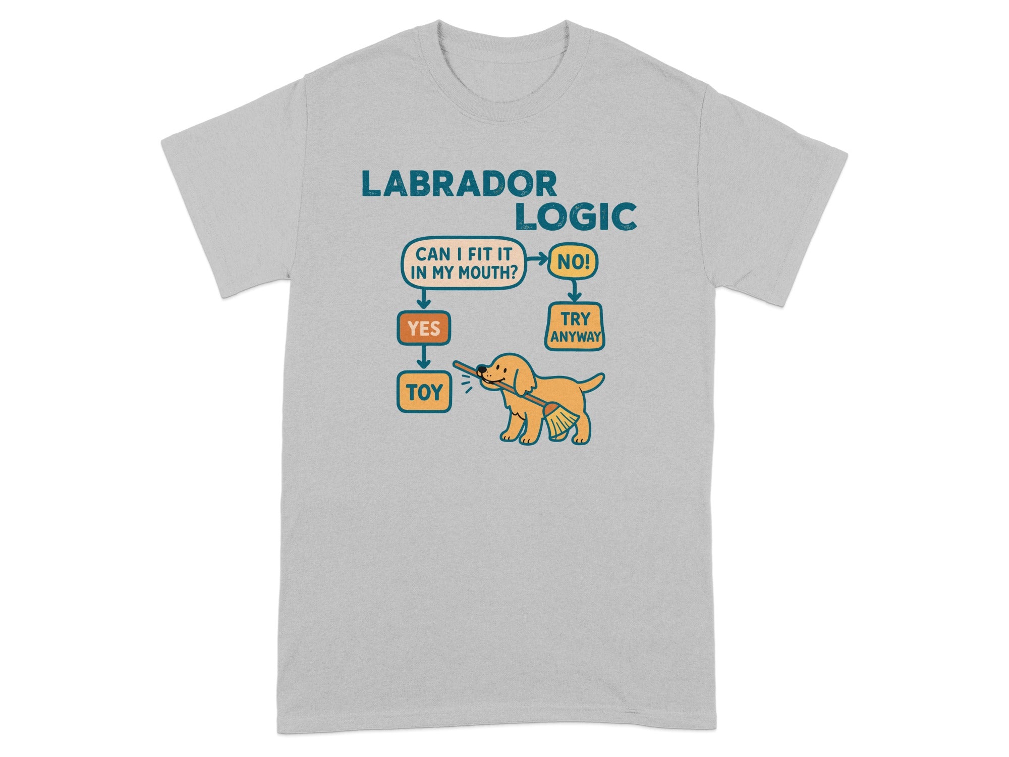Labrador logic flowchart: "Can I fit it in my mouth?" Yes to Toy, No to Try Anyway.
