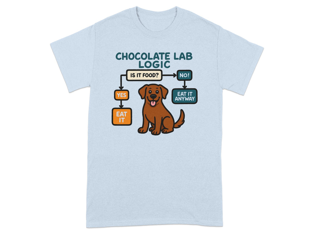 Chocolate Lab Logic flowchart with dog graphic and text "Is it food?"
