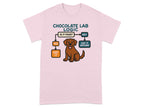 Chocolate Lab Logic: Is It Food? Yes, Eat It. No, Eat It Anyway.