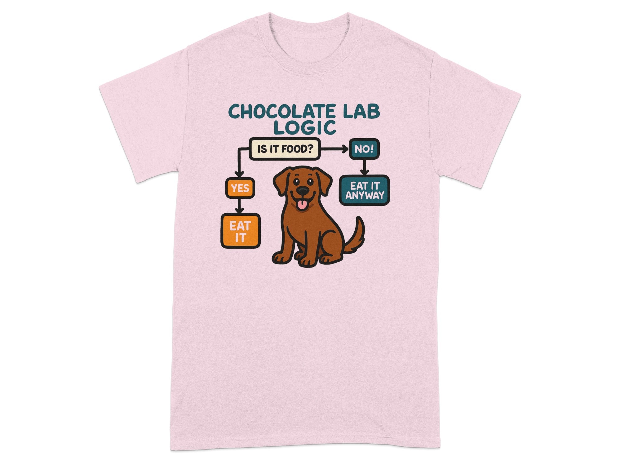 Chocolate Lab Logic: Is It Food? Yes, Eat It. No, Eat It Anyway.