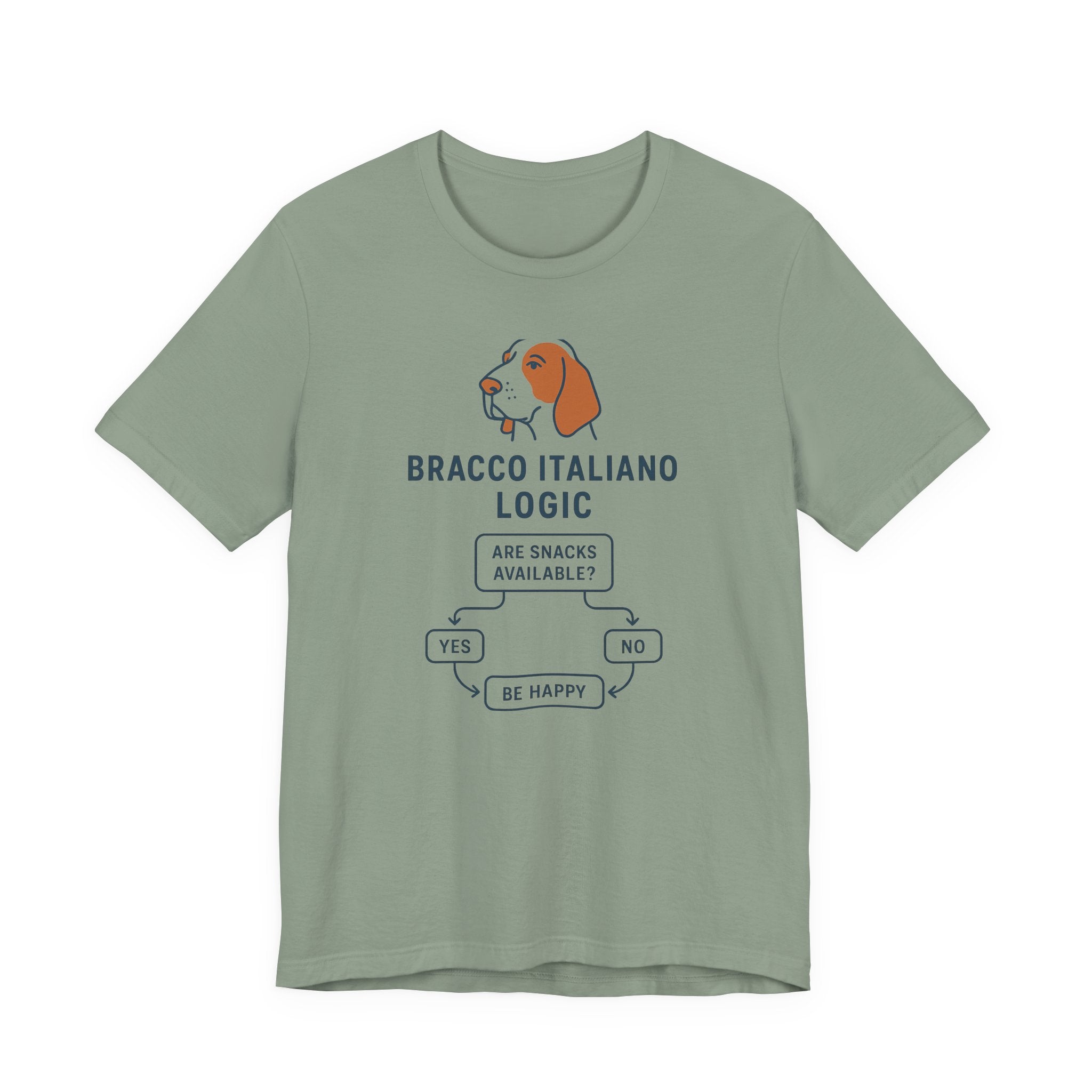 Bracco Italiano Logic Flowchart Tee