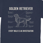 Golden Retriever anatomy diagram with humorous labels for each body part.