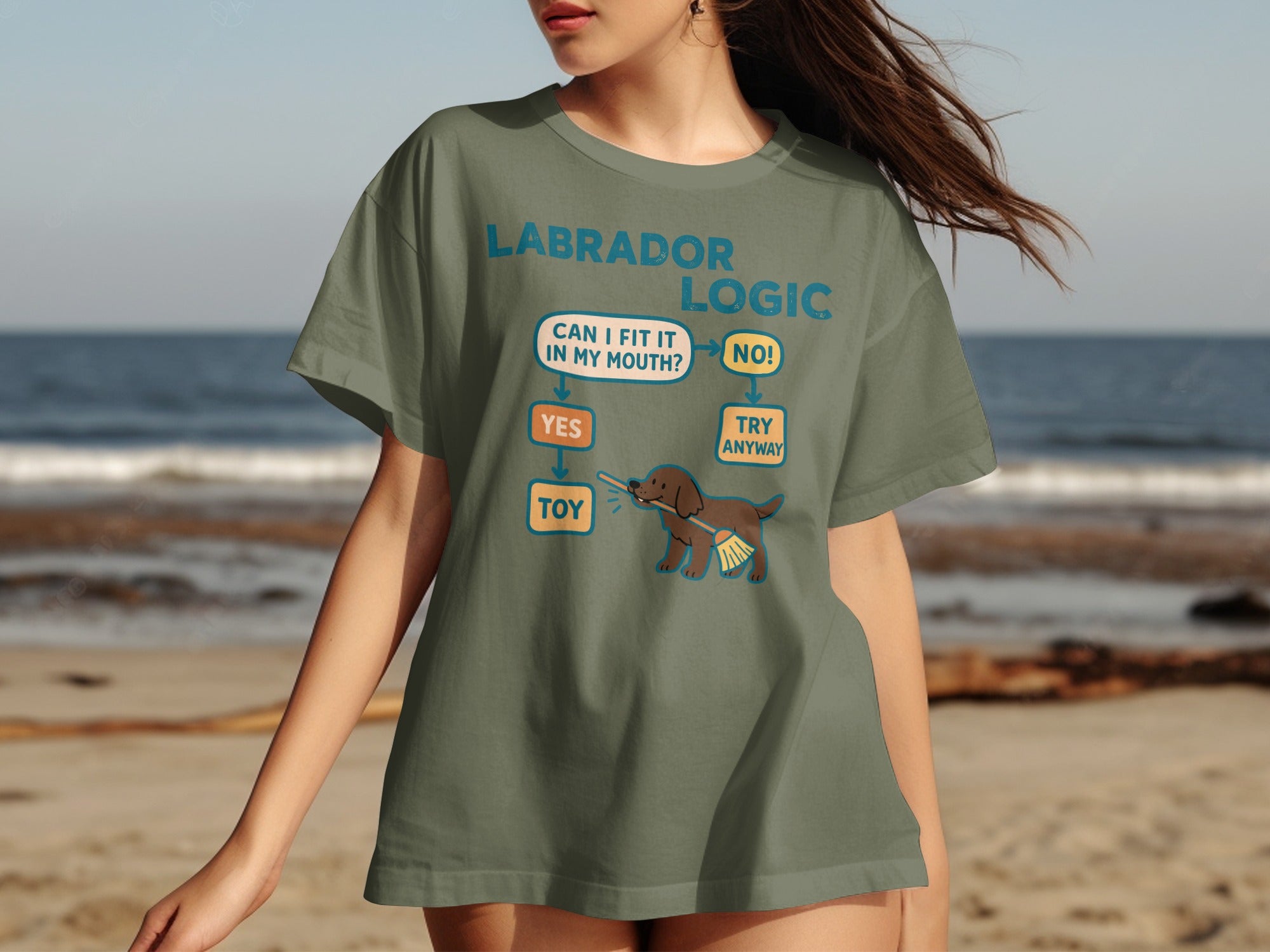 T-shirt with Labrador logic flowchart: Can I fit it in my mouth? Yes, Toy. No, Try Anyway.
