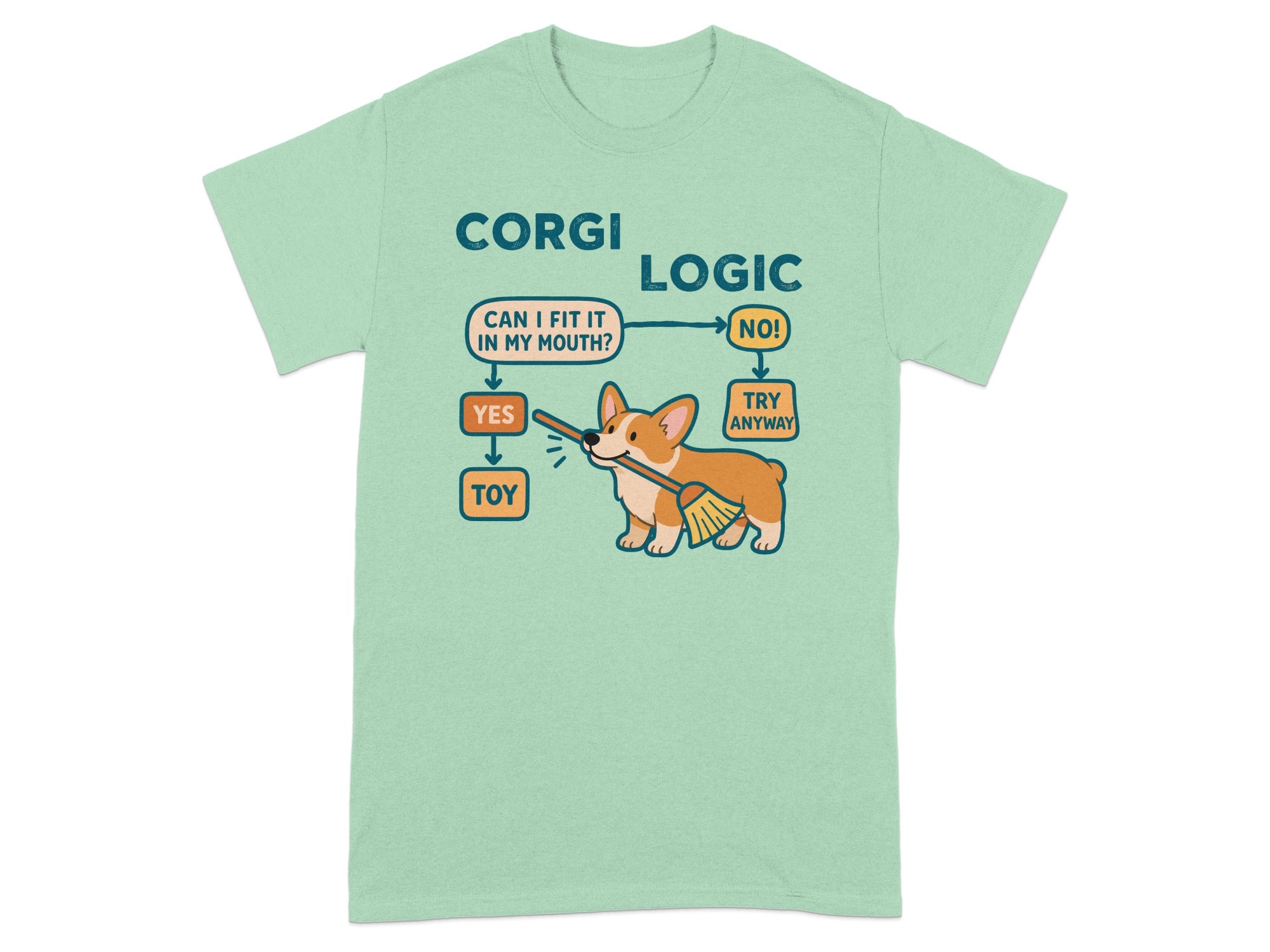 Corgi with a toy in its mouth, flowchart about fitting toys in mouth.