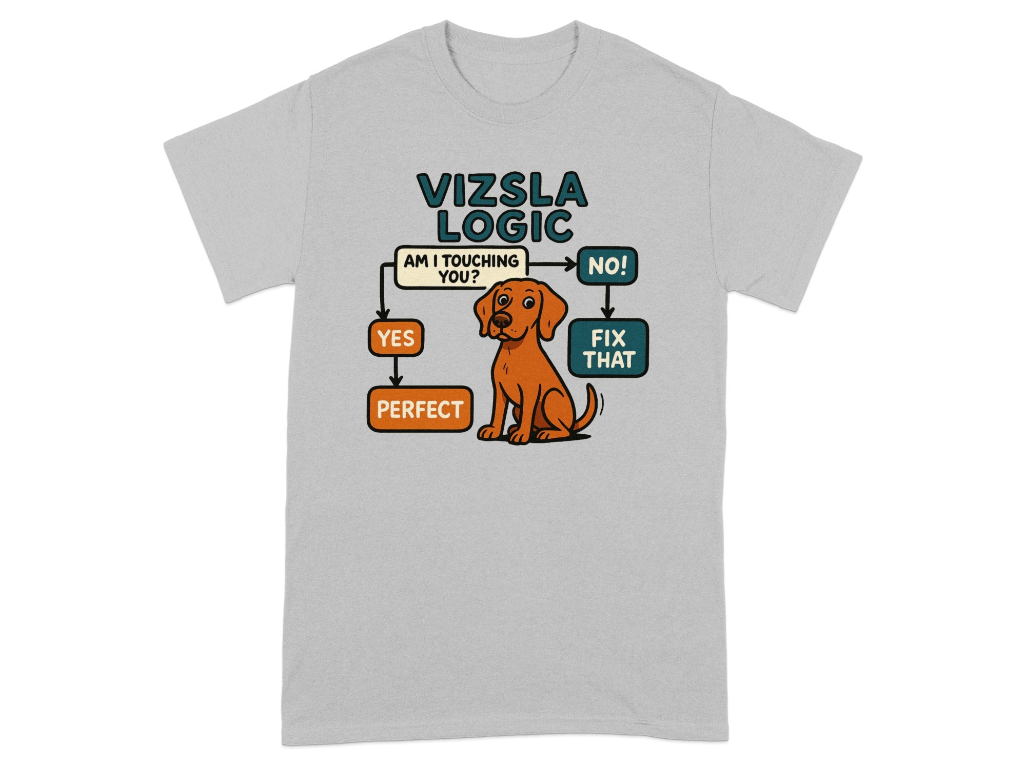 Vizsla logic flowchart with a dog asking "Am I touching you?"