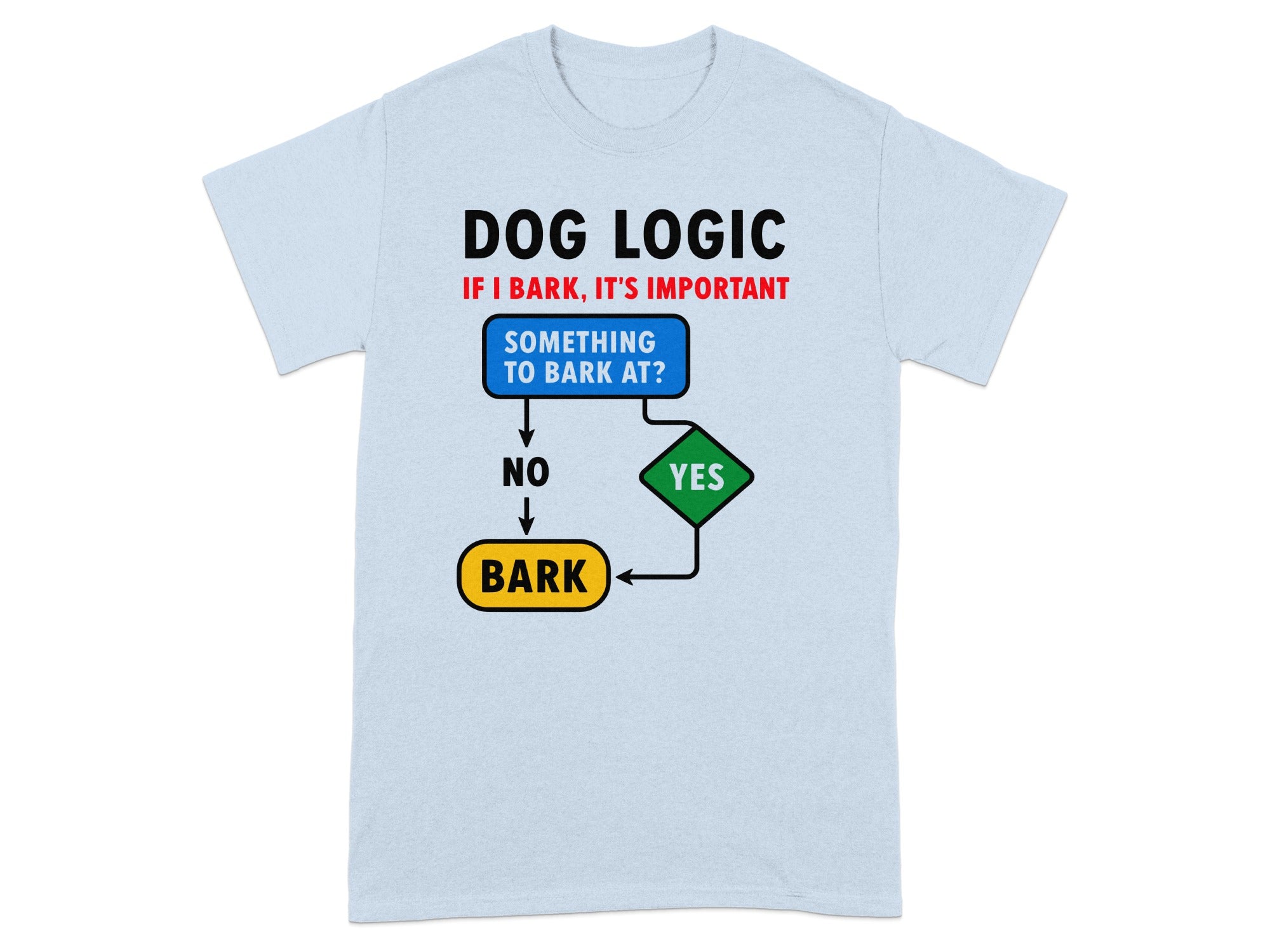 Dog Logic If I Bark It's Important T-shirt product