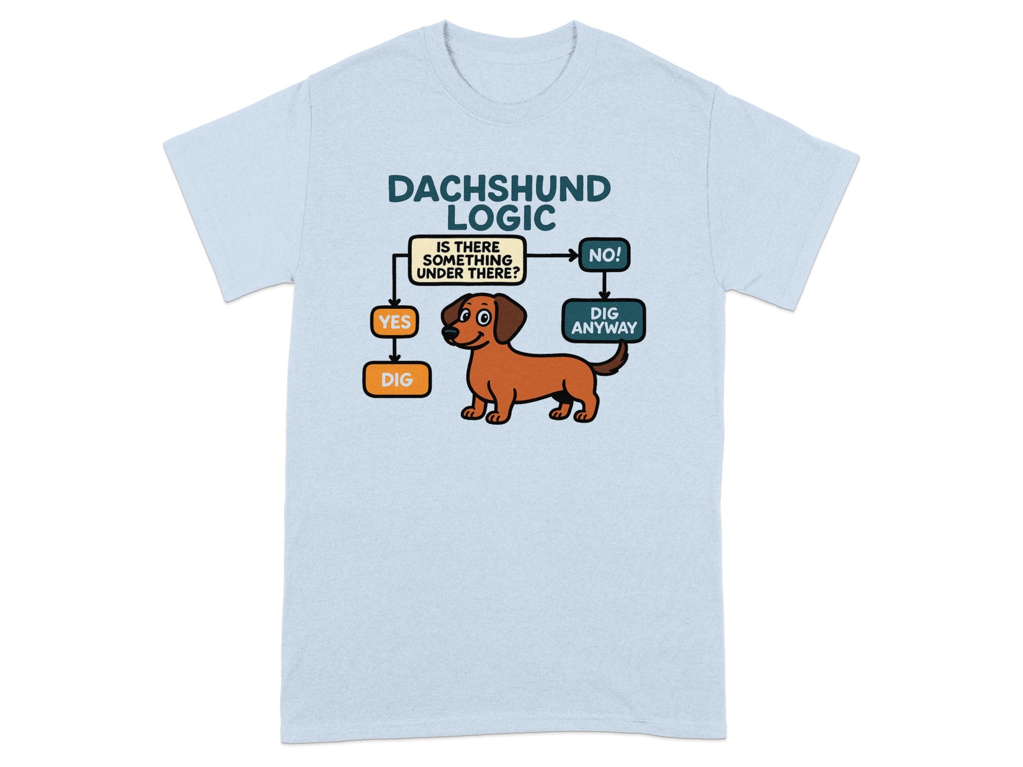 Dachshund Logic flowchart with cartoon dog showing "dig anyway" decisions.