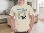 Labrador Logic flowchart: "Can I fit it in my mouth?" Yes/No, toy, try anyway.