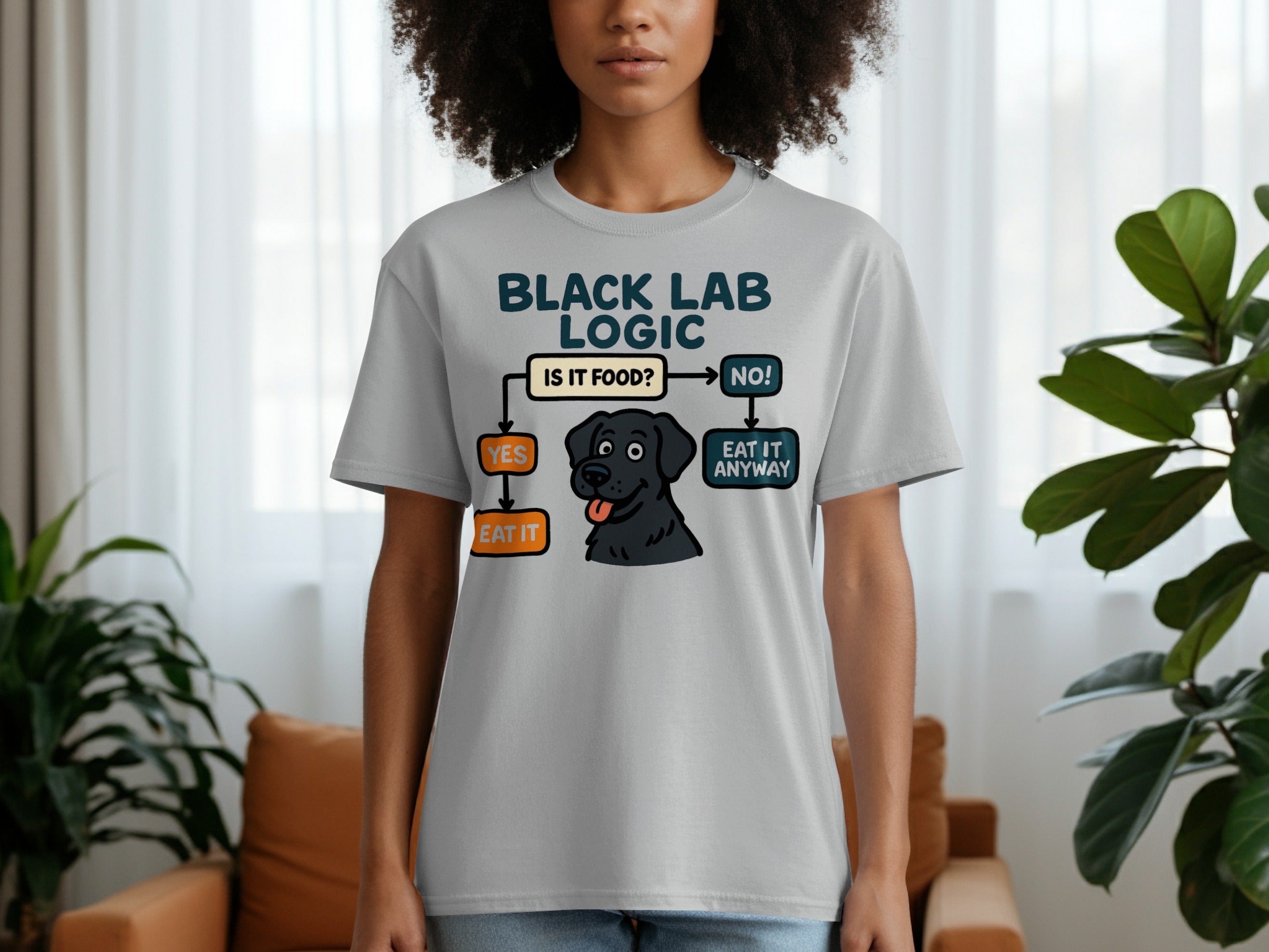 Black Lab Logic: Is It Food? Yes Eat It, No Eat It Anyway diagram.