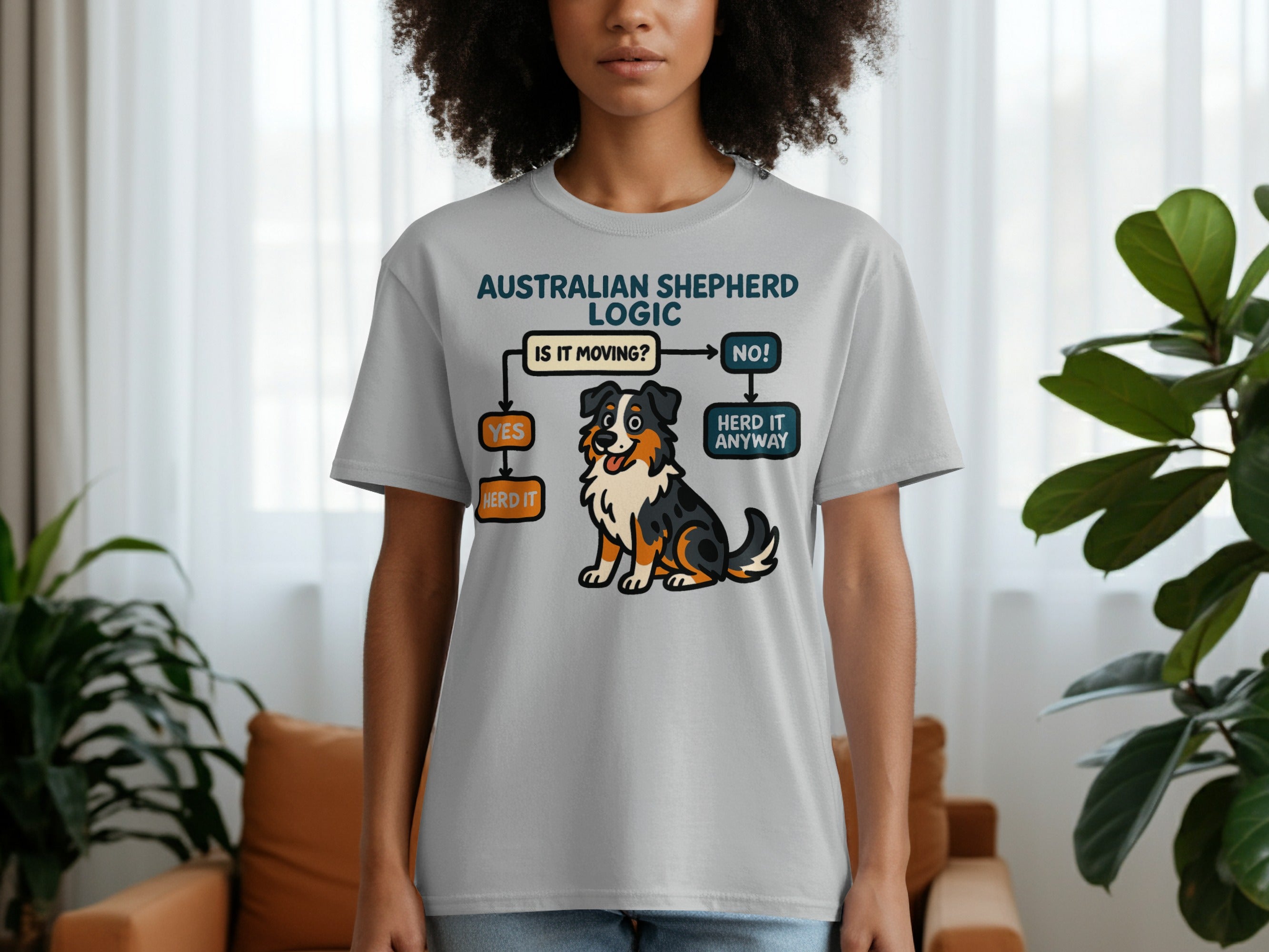 Australian Shepherd Logic flowchart with dog: "Is it moving? Yes, herd it. No, herd it anyway."