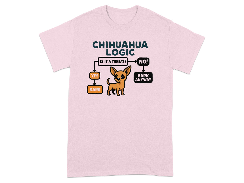 Chihuahua Logic flowchart with text and a cartoon chihuahua.