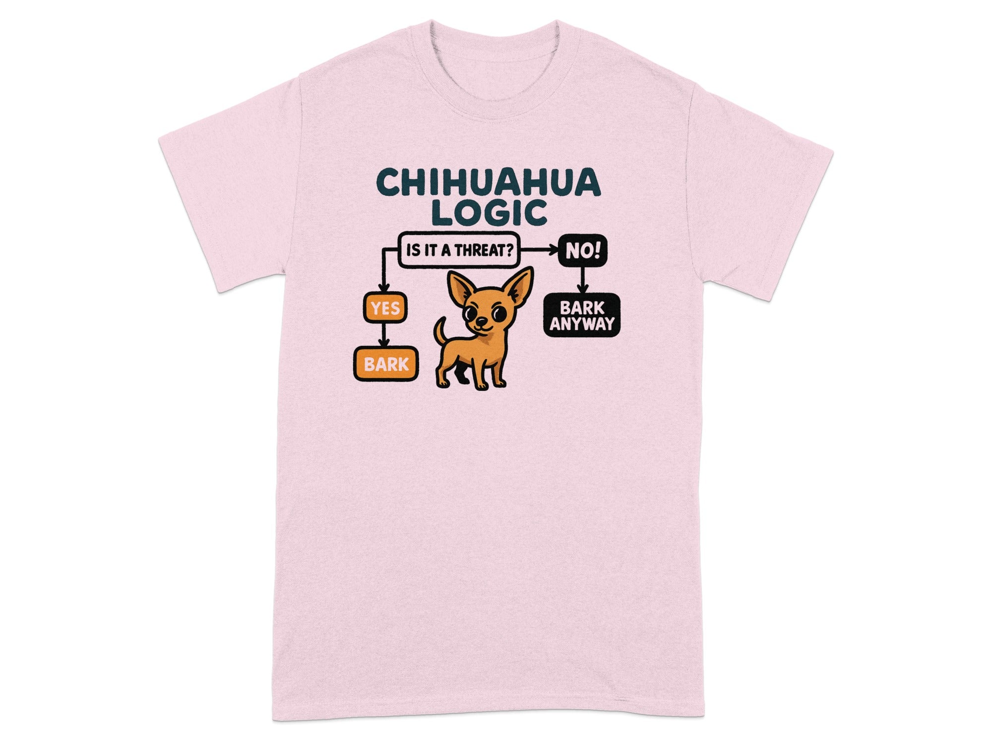 Chihuahua Logic flowchart with text and a cartoon chihuahua.