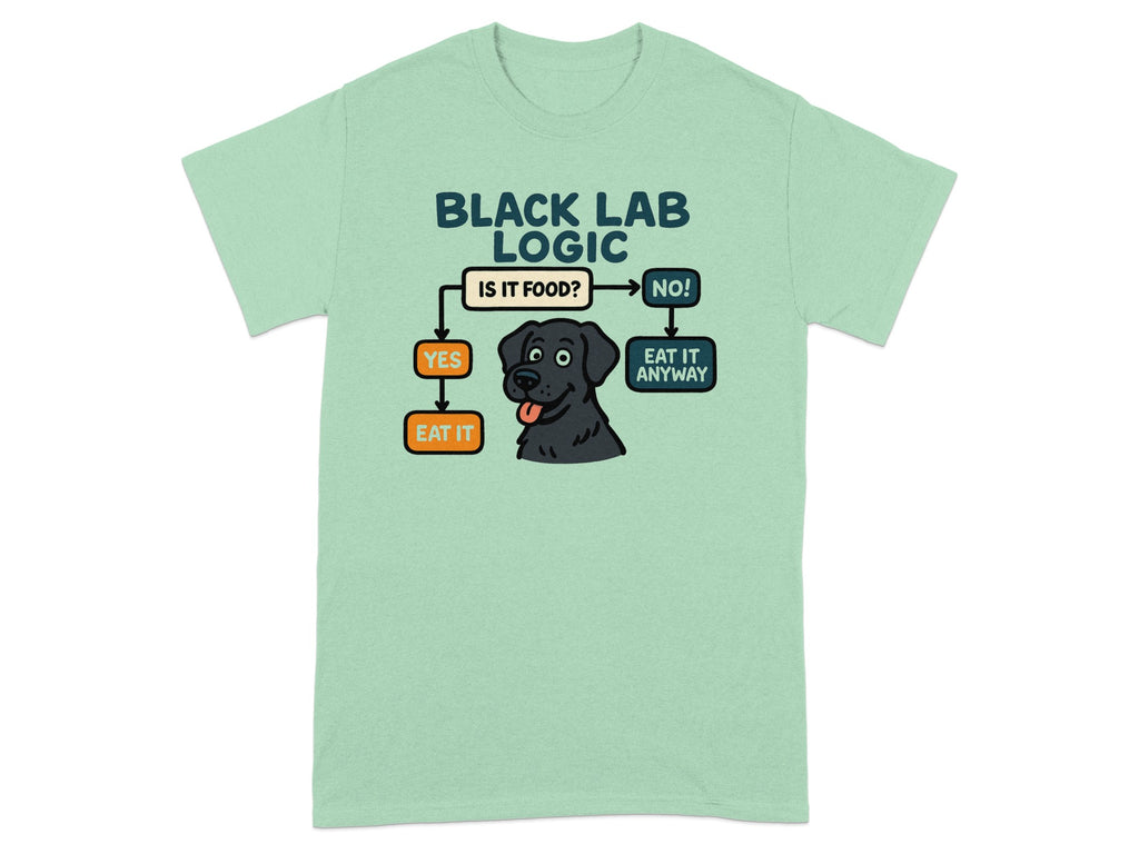 Black Lab Logic flowchart with a black lab and "Eat it" or "Eat it anyway" text.