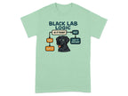 Black Lab Logic flowchart with a black lab and "Eat it" or "Eat it anyway" text.