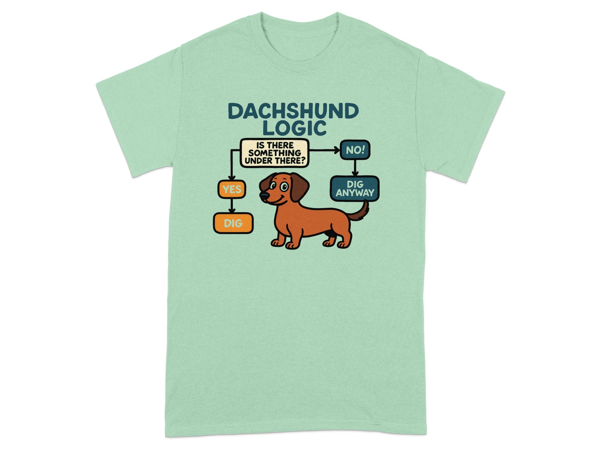 Dachshund Logic flowchart with a dog and text "Dig anyway".