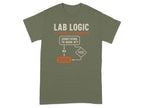 Olive green t-shirt with "LAB LOGIC" and a flowchart about barking.