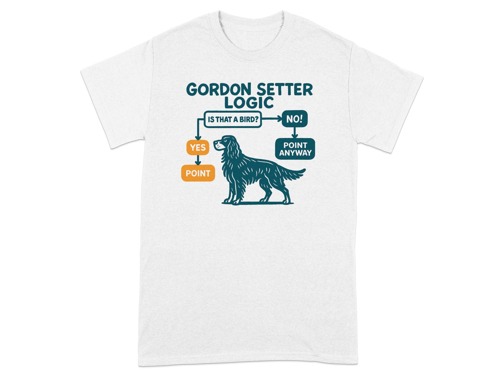 Gordon Setter Logic flowchart with dog illustration and text.