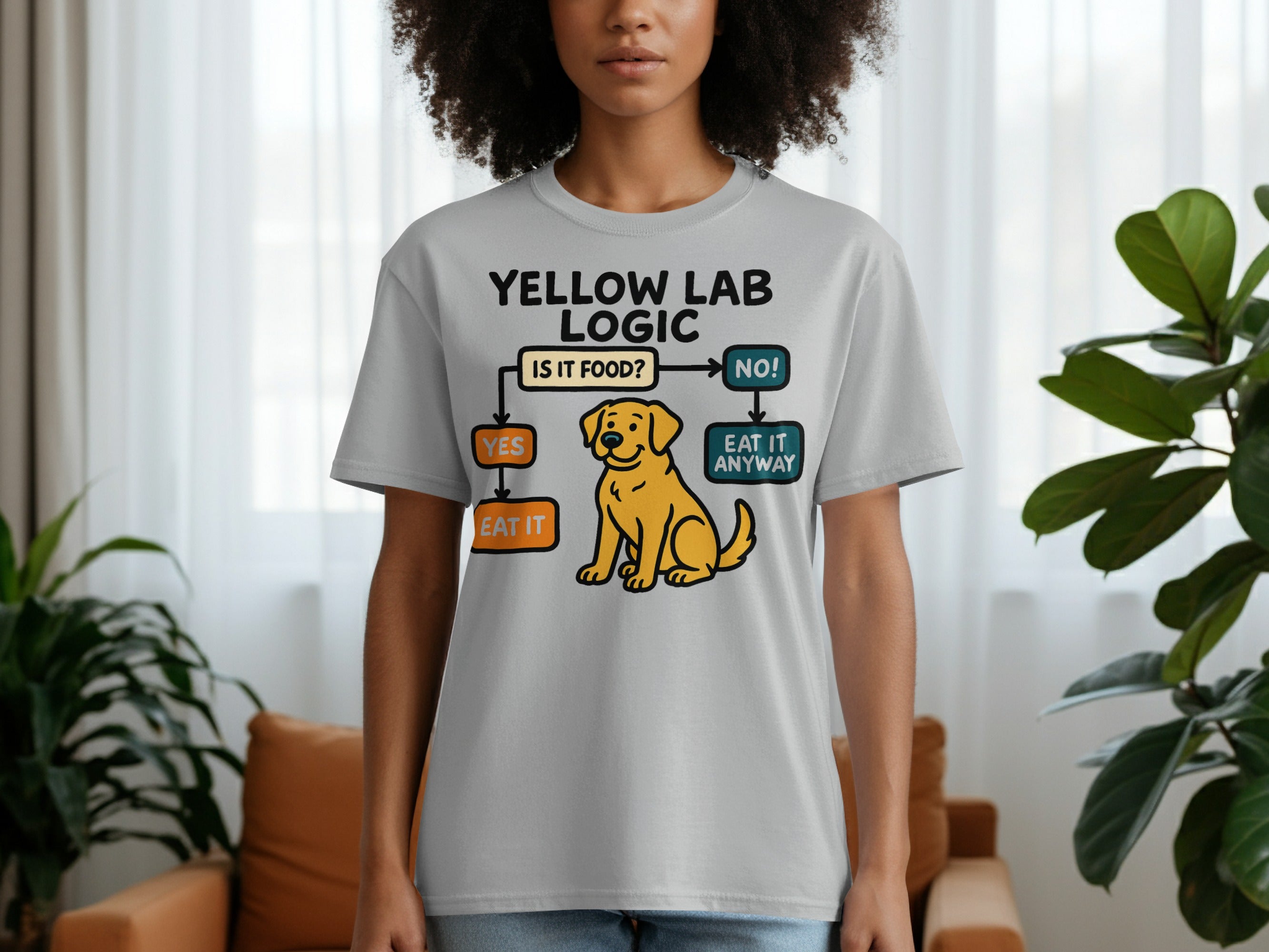 Yellow Lab Logic flowchart: Is it food? Yes, eat it. No, eat it anyway.