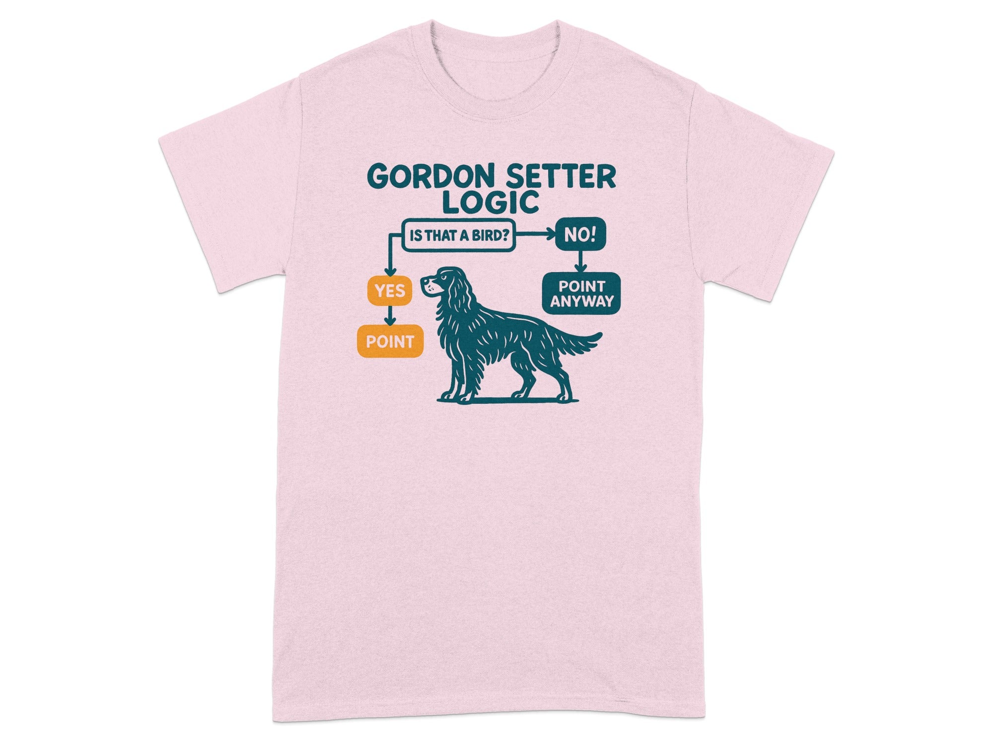 Gordon Setter Logic flowchart with dog illustration: "Is that a bird?" Yes/Point, No/Point Anyway.