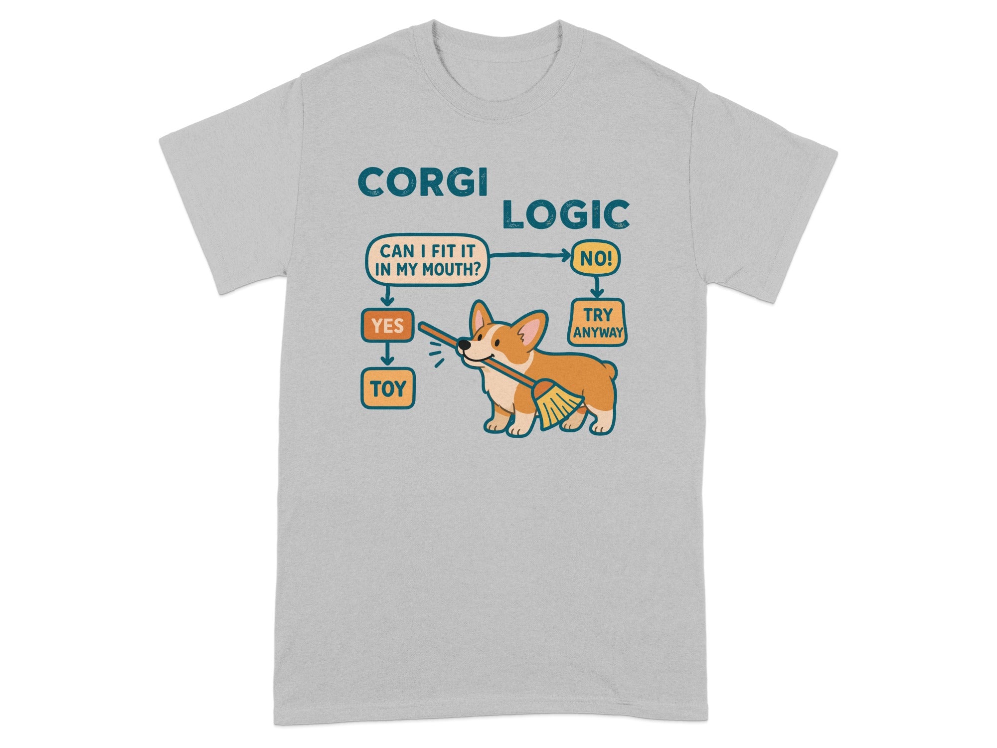 Corgi humor diagram showing "Corgi Logic" and a corgi with a toy in its mouth.