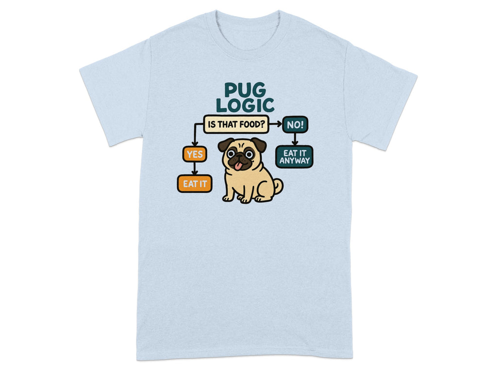 Pug logic flowchart: "Is that food?" Yes, eat it. No, eat it anyway.