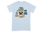 Pug logic flowchart: "Is that food?" Yes, eat it. No, eat it anyway.