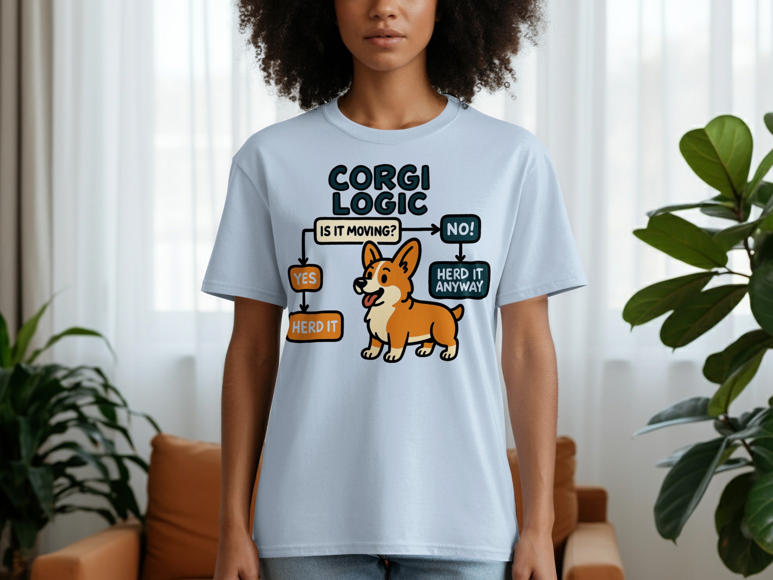 Corgi Logic flowchart with a cartoon corgi and text saying "yes herd it" and "no herd it anyway".