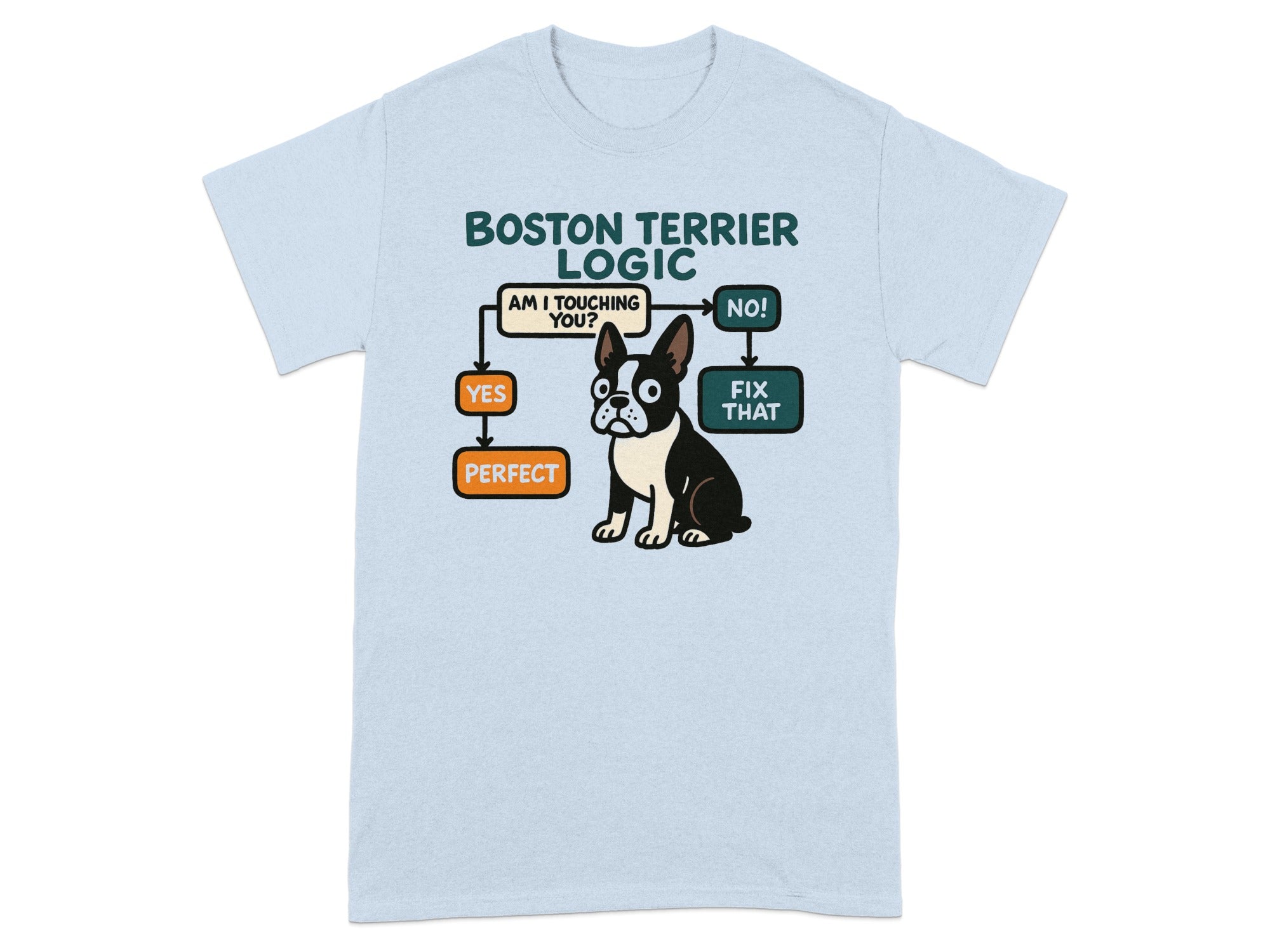 Boston Terrier Logic flowchart with a dog, "Am I touching you?" to "Yes" or "No."
