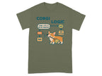 Corgi Logic flowchart with a corgi, a broom, and text.