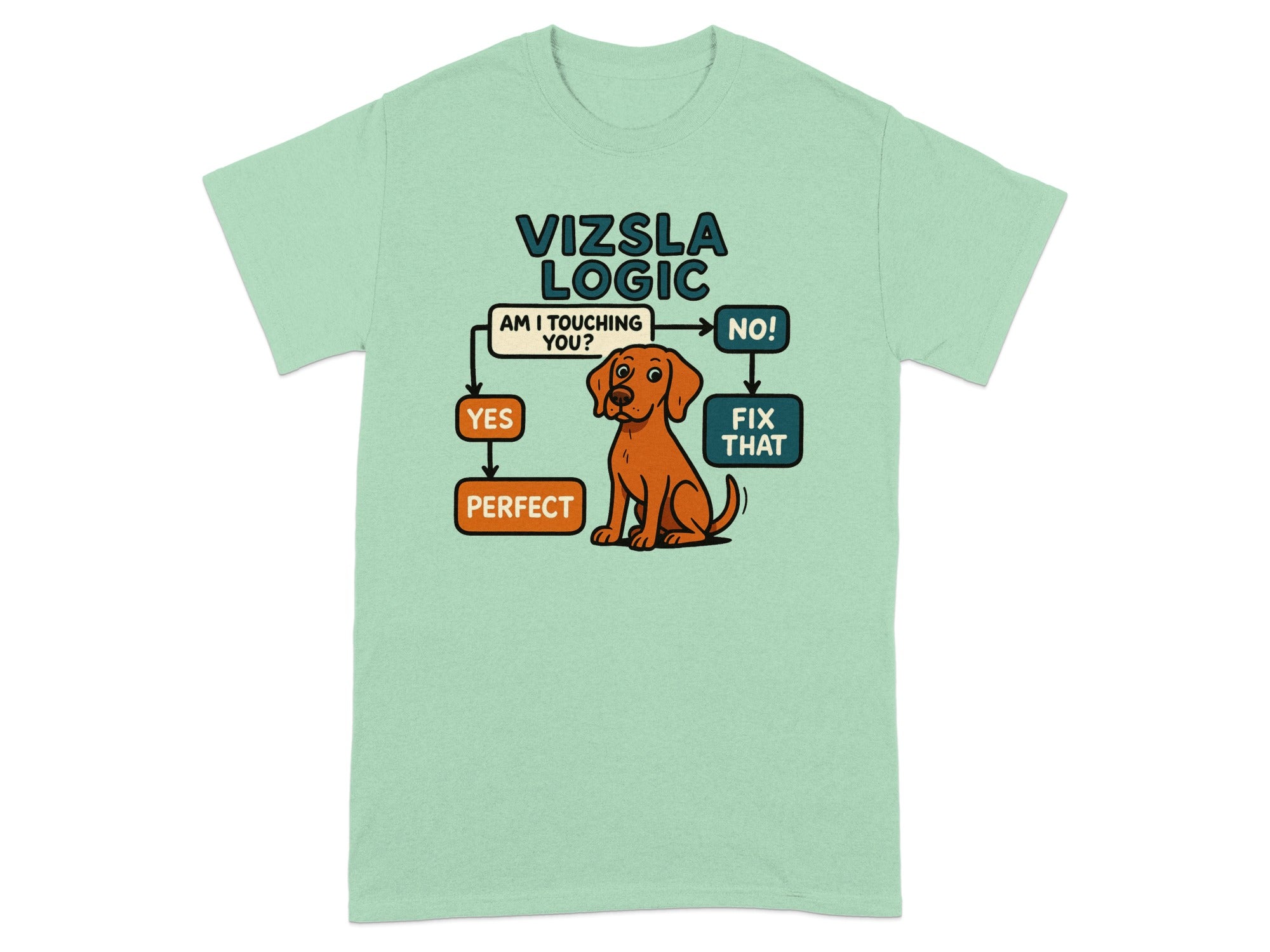 Vizsla logic flowchart with dog, "Am I Touching You?", Yes, Perfect, No, Fix That.
