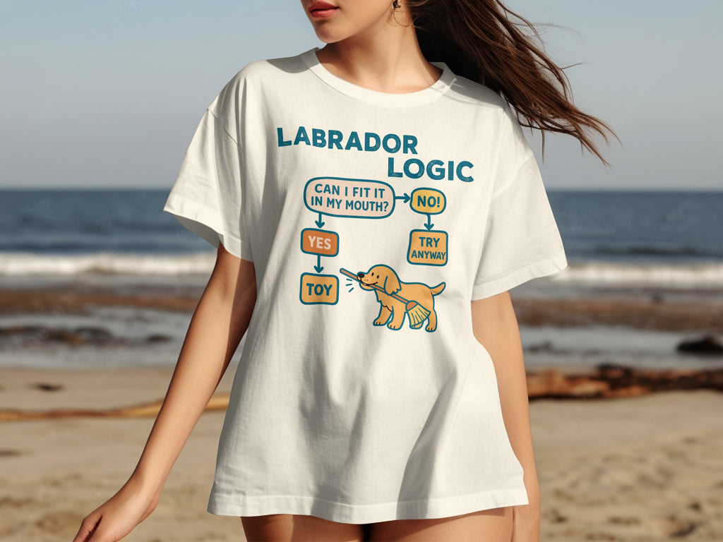Labrador Logic flowchart with "Can I fit it in my mouth?" question.