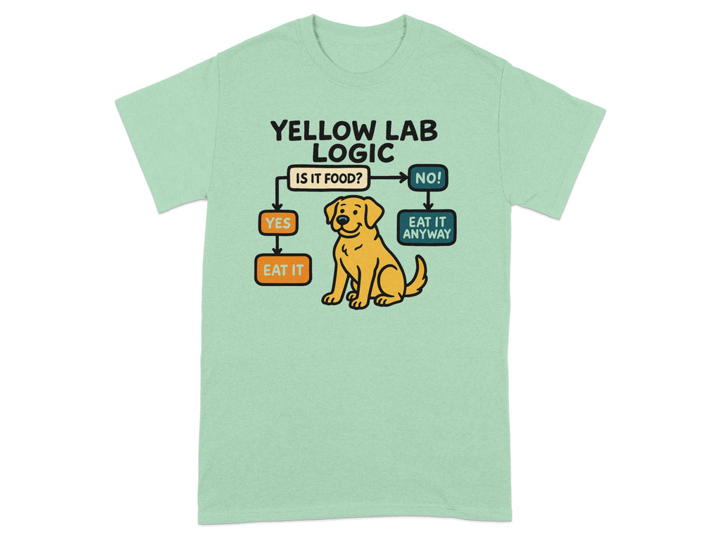 Yellow Lab Logic flowchart with a dog: "If it's food... eat it. If not... eat it anyway."