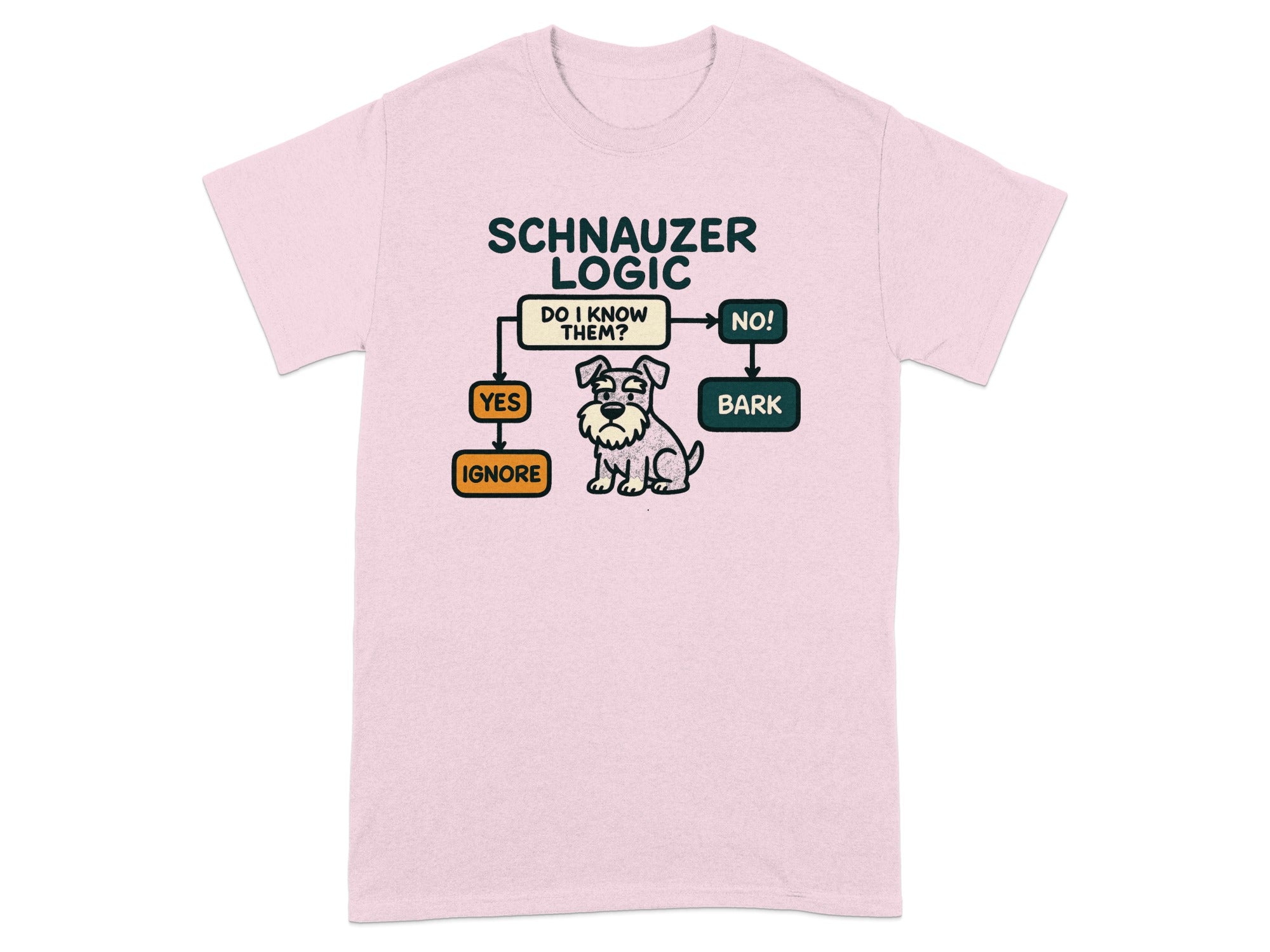 Schnauzer logic flowchart with cartoon schnauzer, "Do I know them?", "Yes / Ignore", and "No! / Bark".