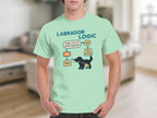 Labrador logic flowchart: Can I fit it in my mouth? Yes or No, try anyway.