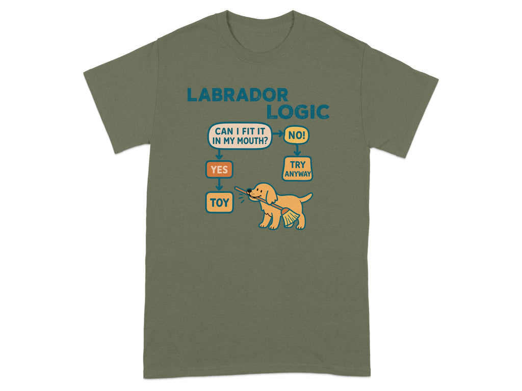 Labrador Logic flowchart with text about fitting toys in mouth.