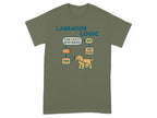 Labrador Logic flowchart with text about fitting toys in mouth.