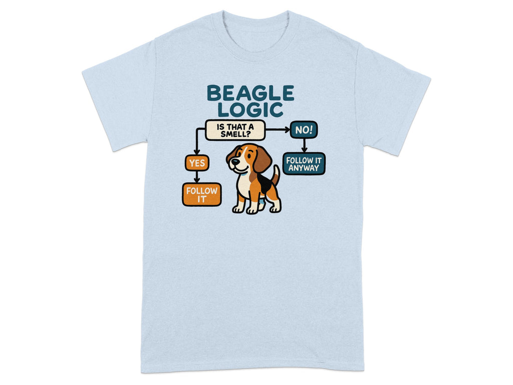 Beagle Logic flowchart with a beagle, asking "Is that a smell?".