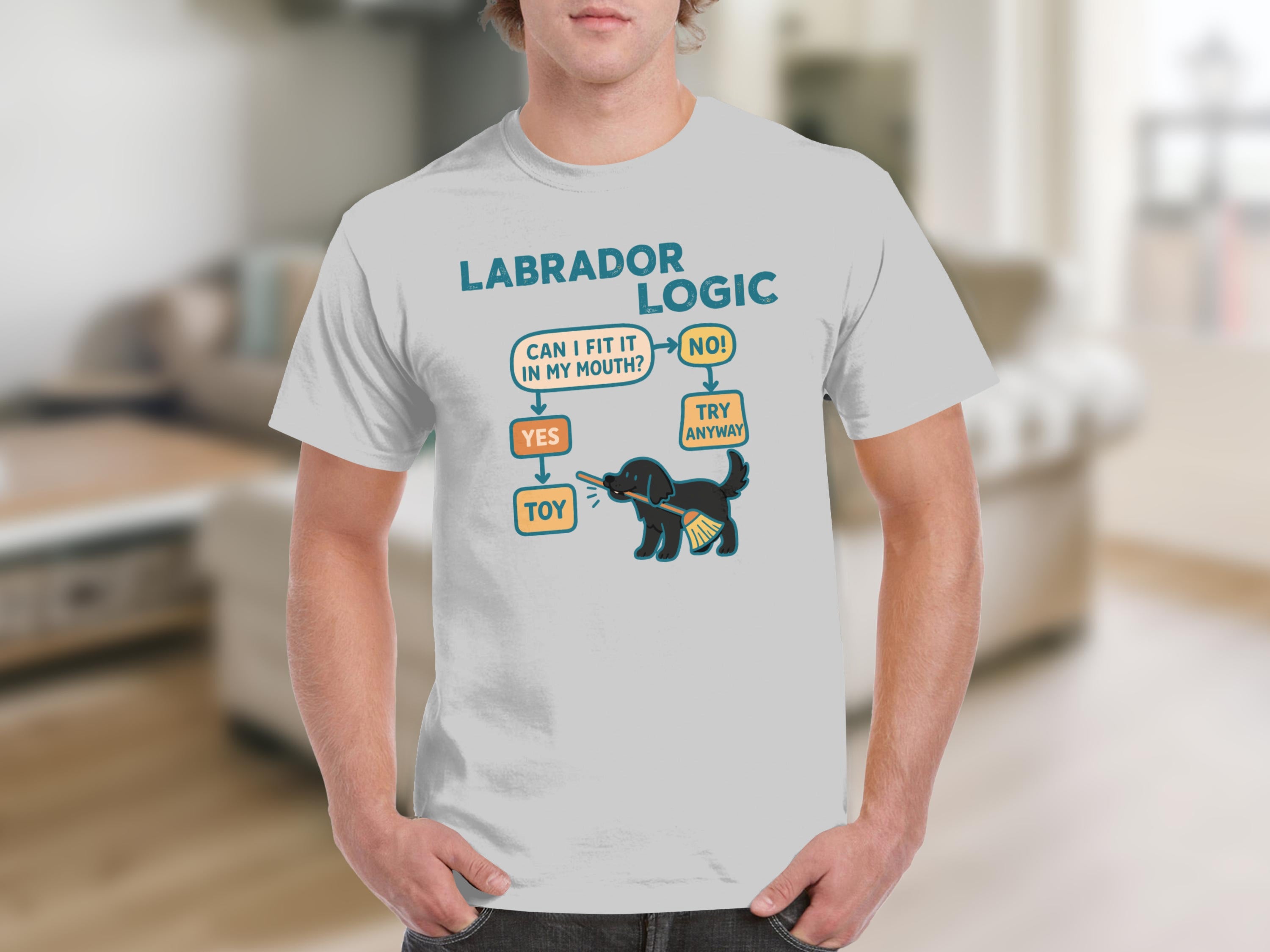 Labrador Logic flowchart: Can I fit it in my mouth? Yes, toy, No, try anyway.
