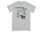 Labrador logic flowchart: toy, yes, no, try anyway.