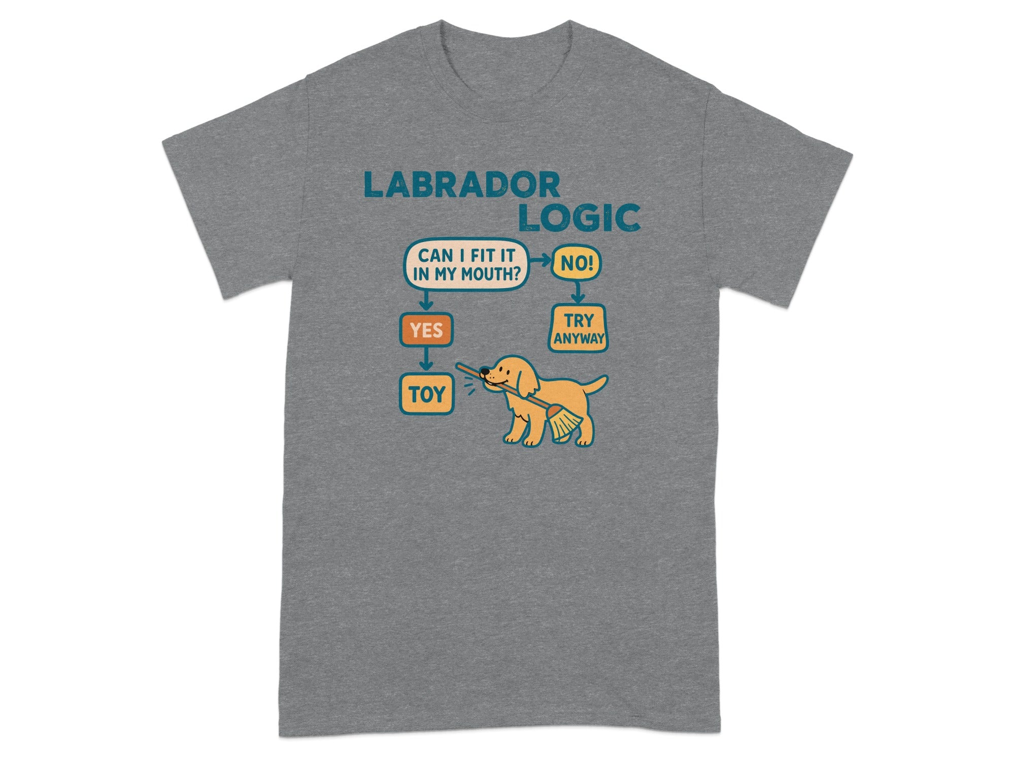 Labrador Retriever logic flowchart with text, a dog and a broom.