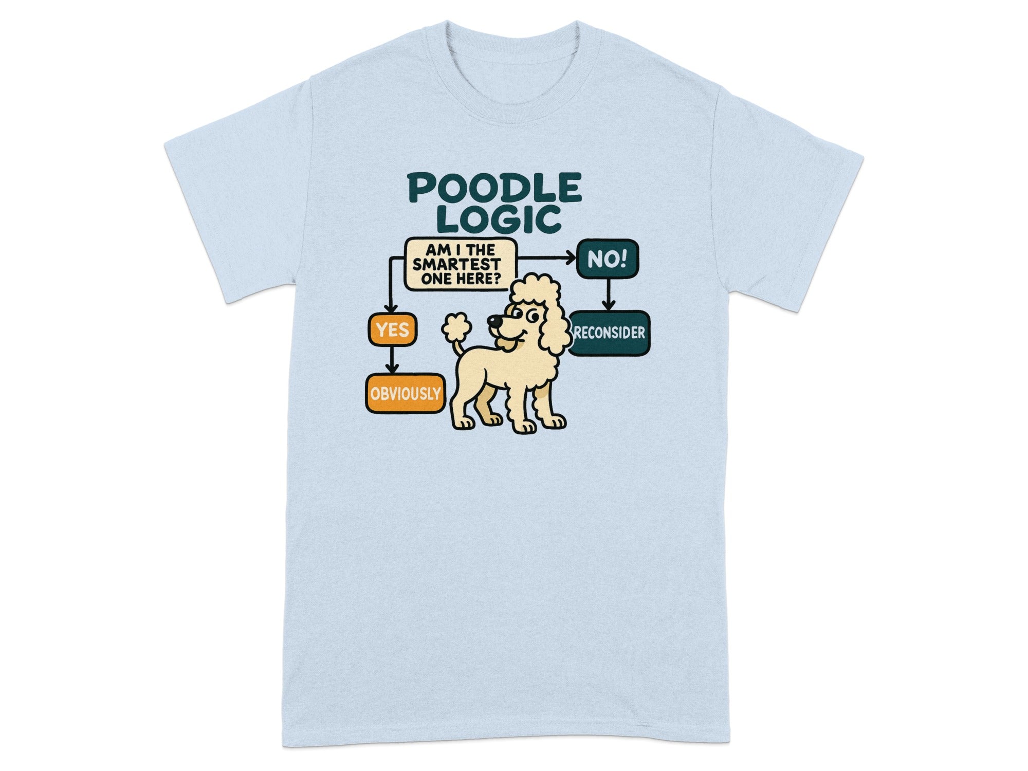 Poodle Logic flowchart with a poodle, text: "Am I the smartest one here?", "Yes", "Obviously", "No!", "Reconsider".