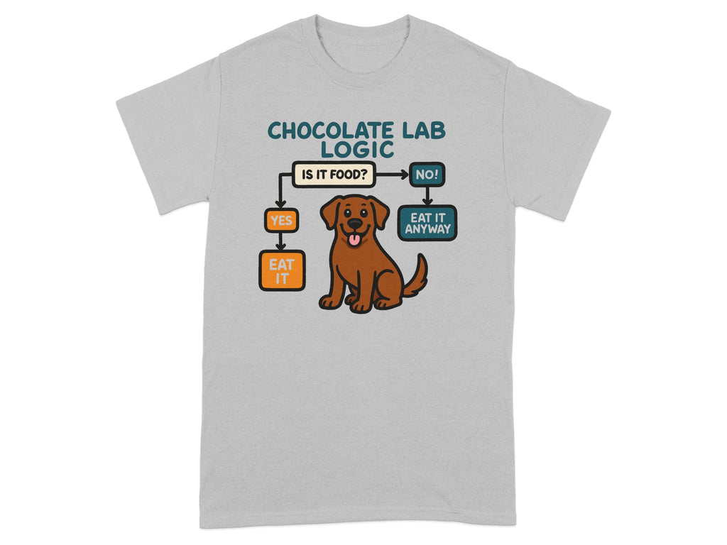 Chocolate Lab Logic flowchart with cartoon dog, with text "Is it food? Yes, Eat It, No! Eat It Anyway."