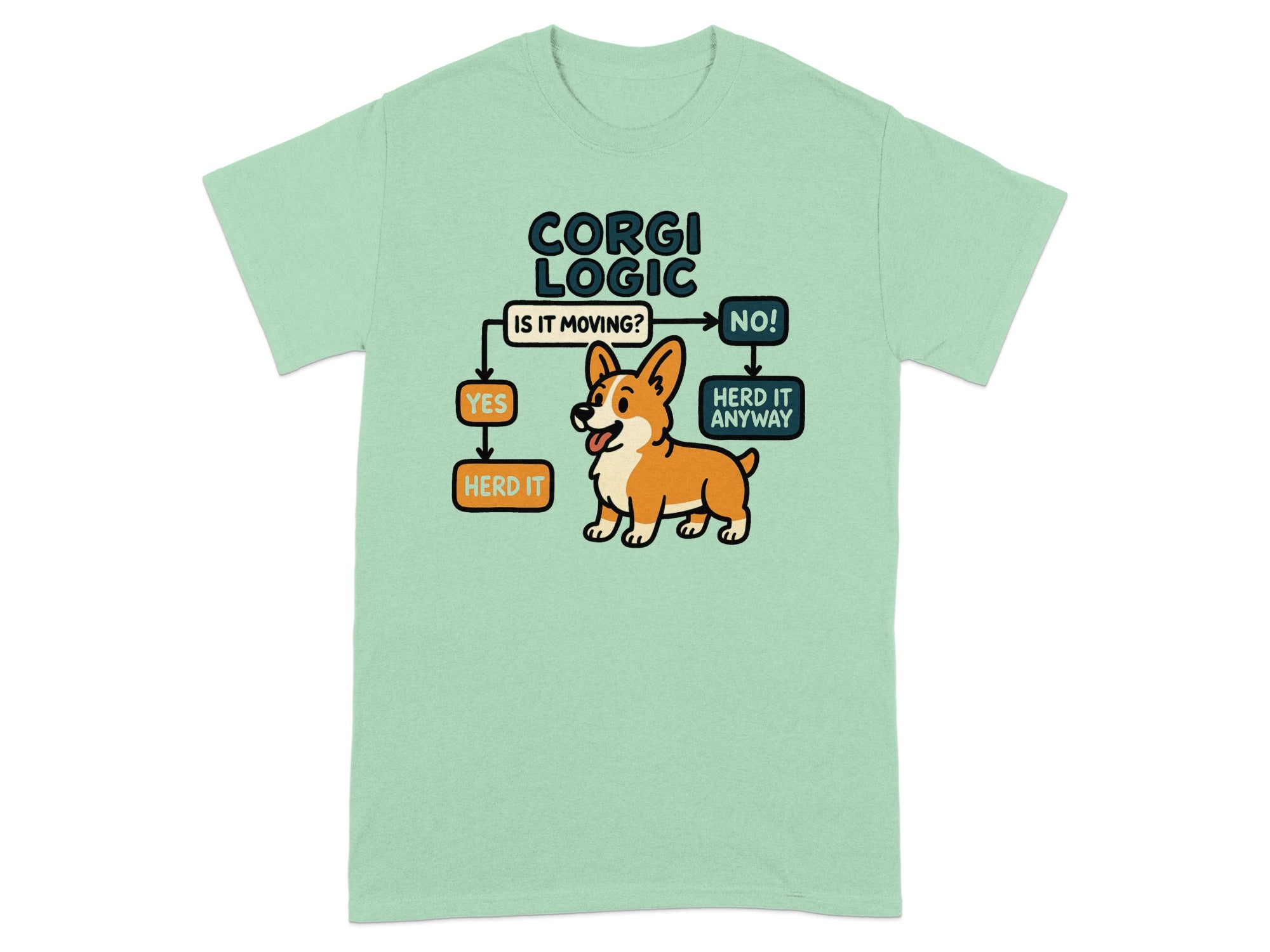 Shirt featuring "Corgi Logic" flowchart with a corgi and text.