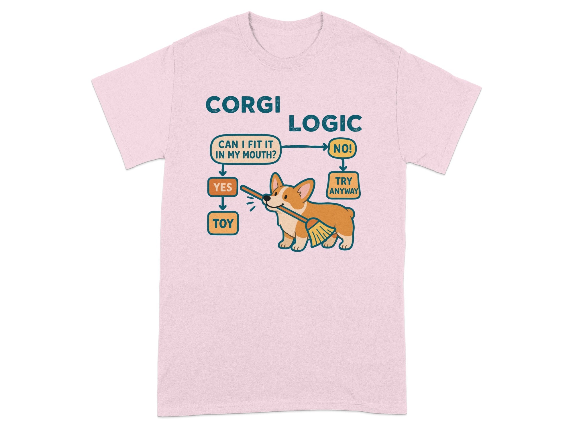 Corgi wearing a bandana, diagram of corgi logic with text.